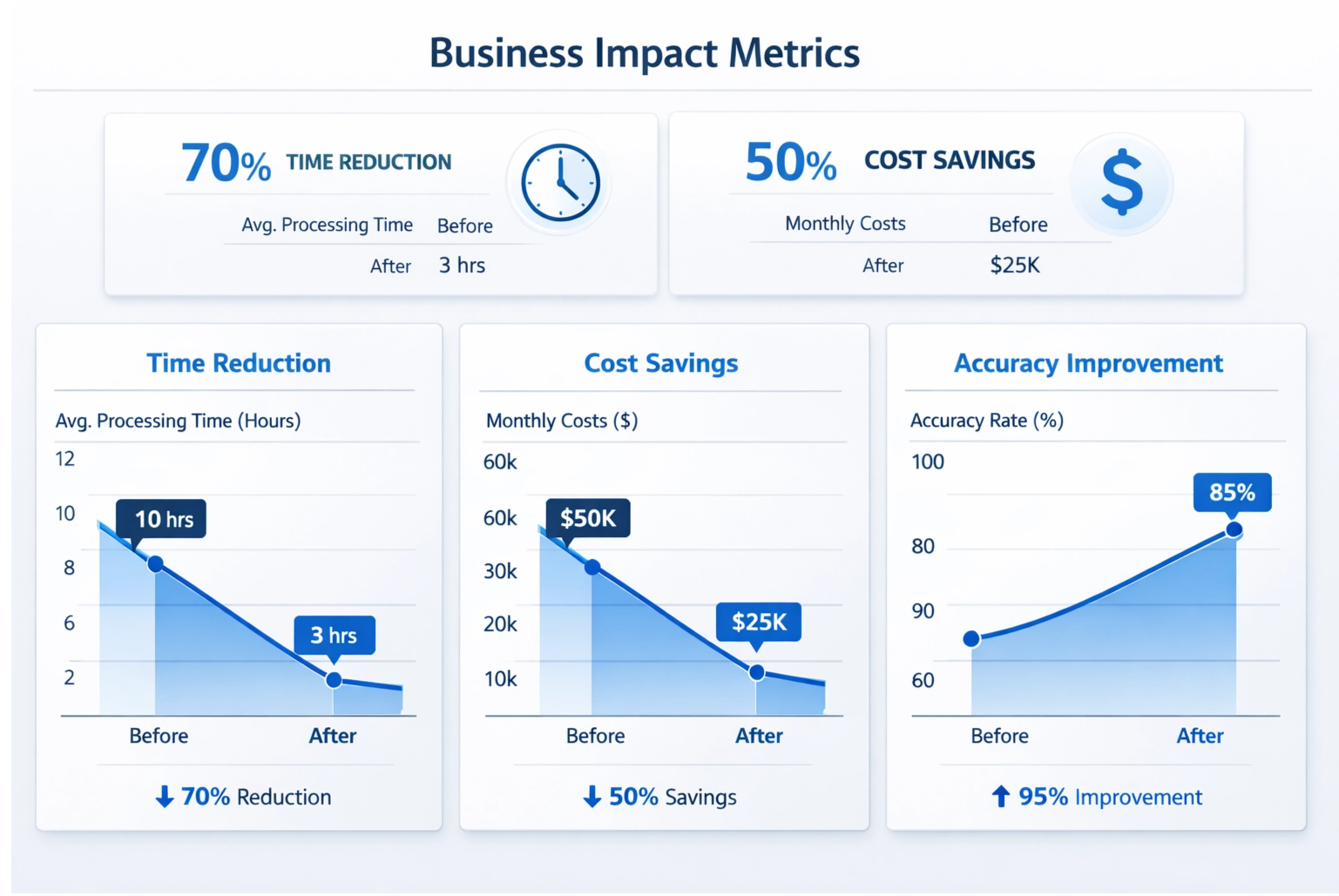 How I Automated a Company's Reporting Process