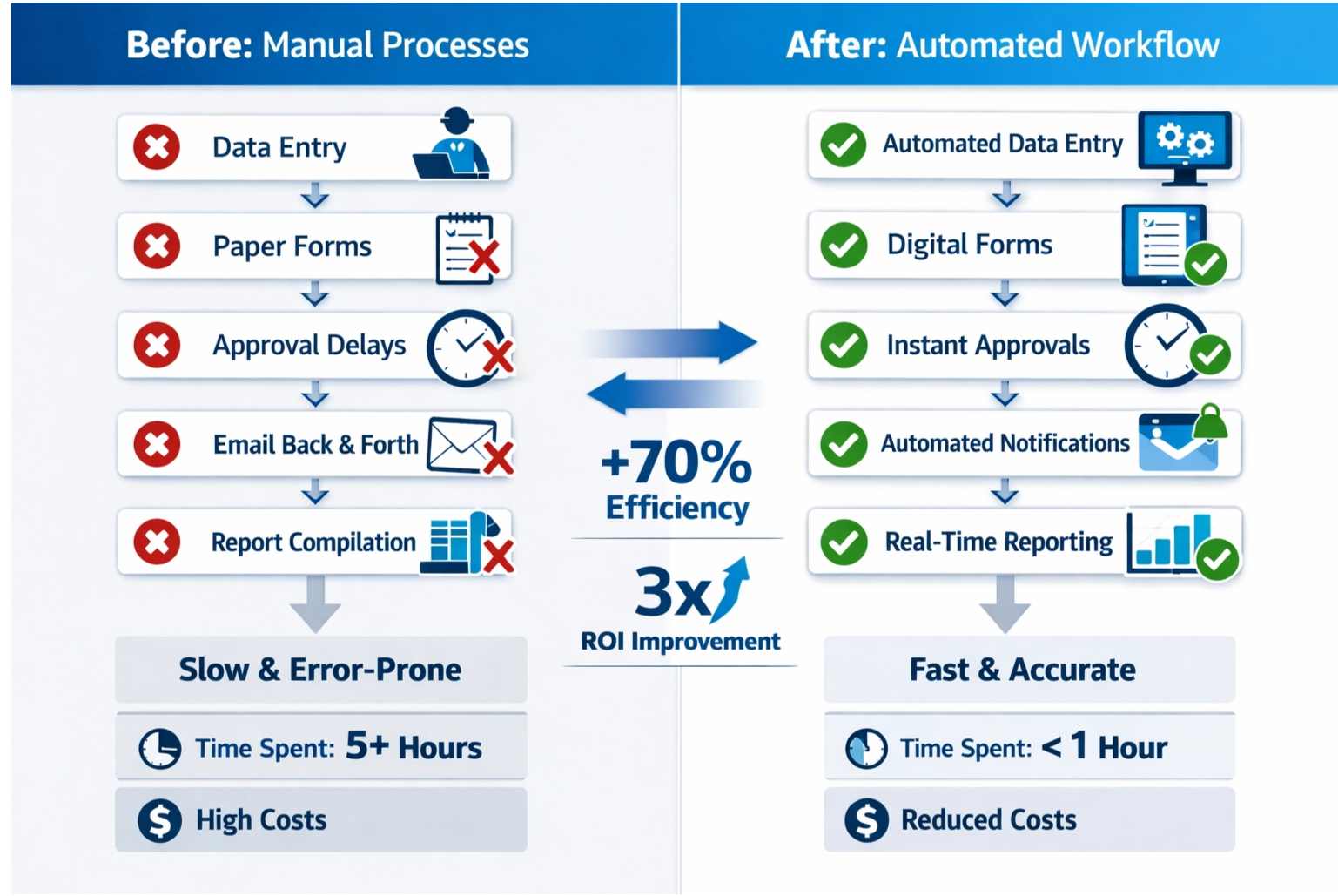 Building a Multi-Tenant SaaS in 12 Weeks
