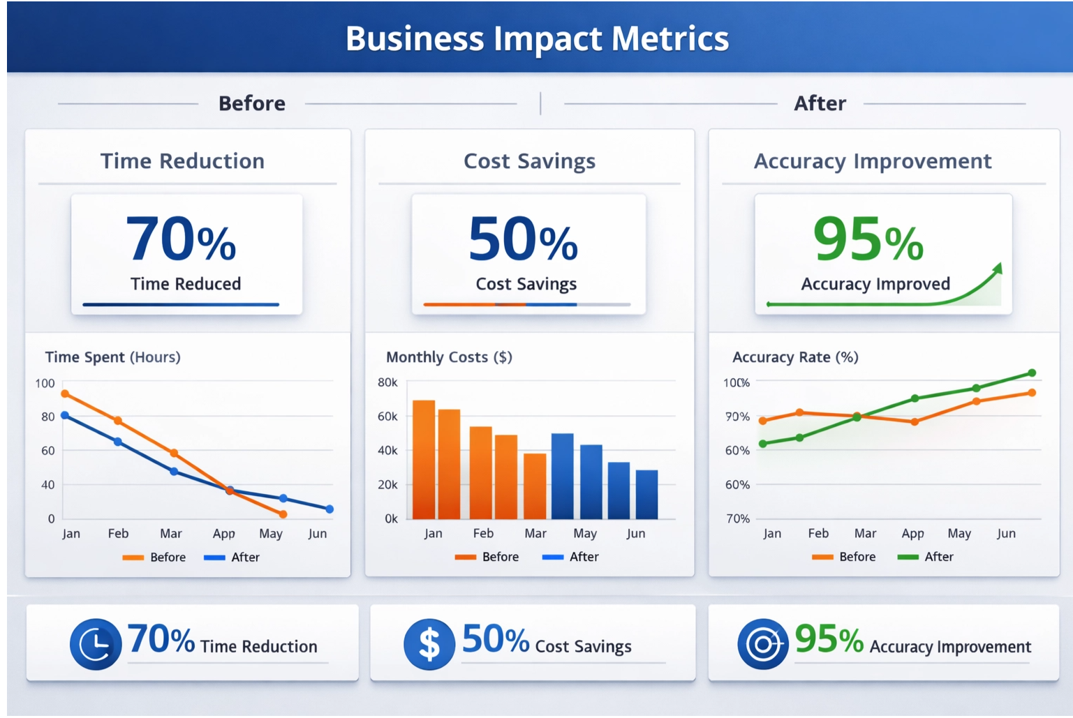 Business Software